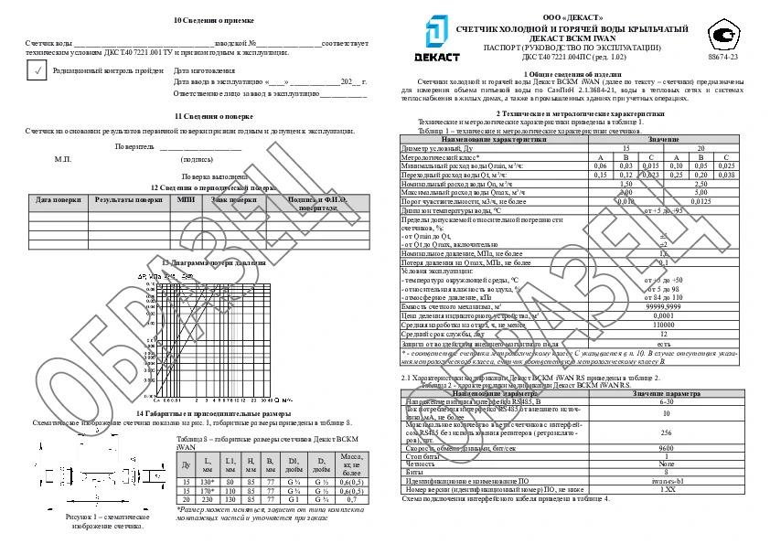 Образец паспорта ВСКМ iWAN